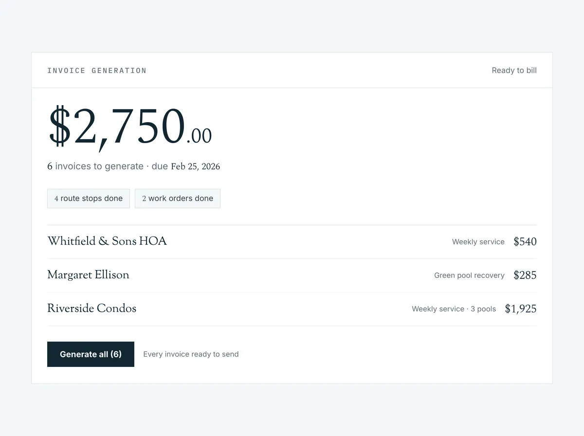Pool Runs batch invoice generation showing 6 invoices ready to generate from completed route stops and work orders