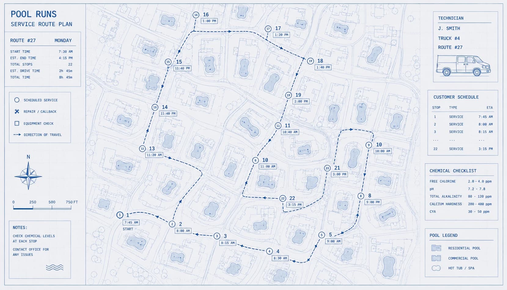 Pool Runs service route plan drawn as a blueprint: 22 sequenced stops through a residential neighbourhood with arrival times, direction of travel, technician and truck assignment, chemical checklist and a legend of residential, commercial and spa pools